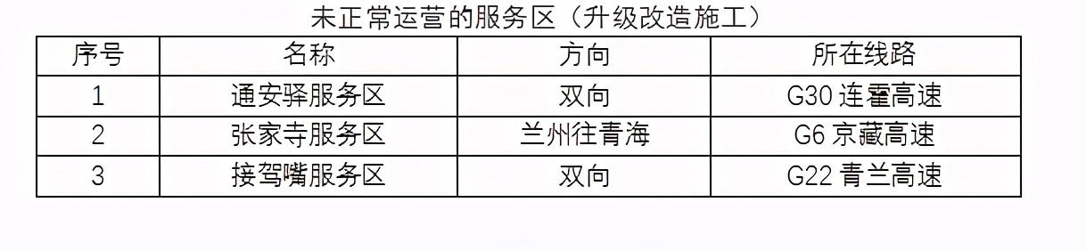 2020年國慶、中秋雙節(jié)甘肅省公路出行指南